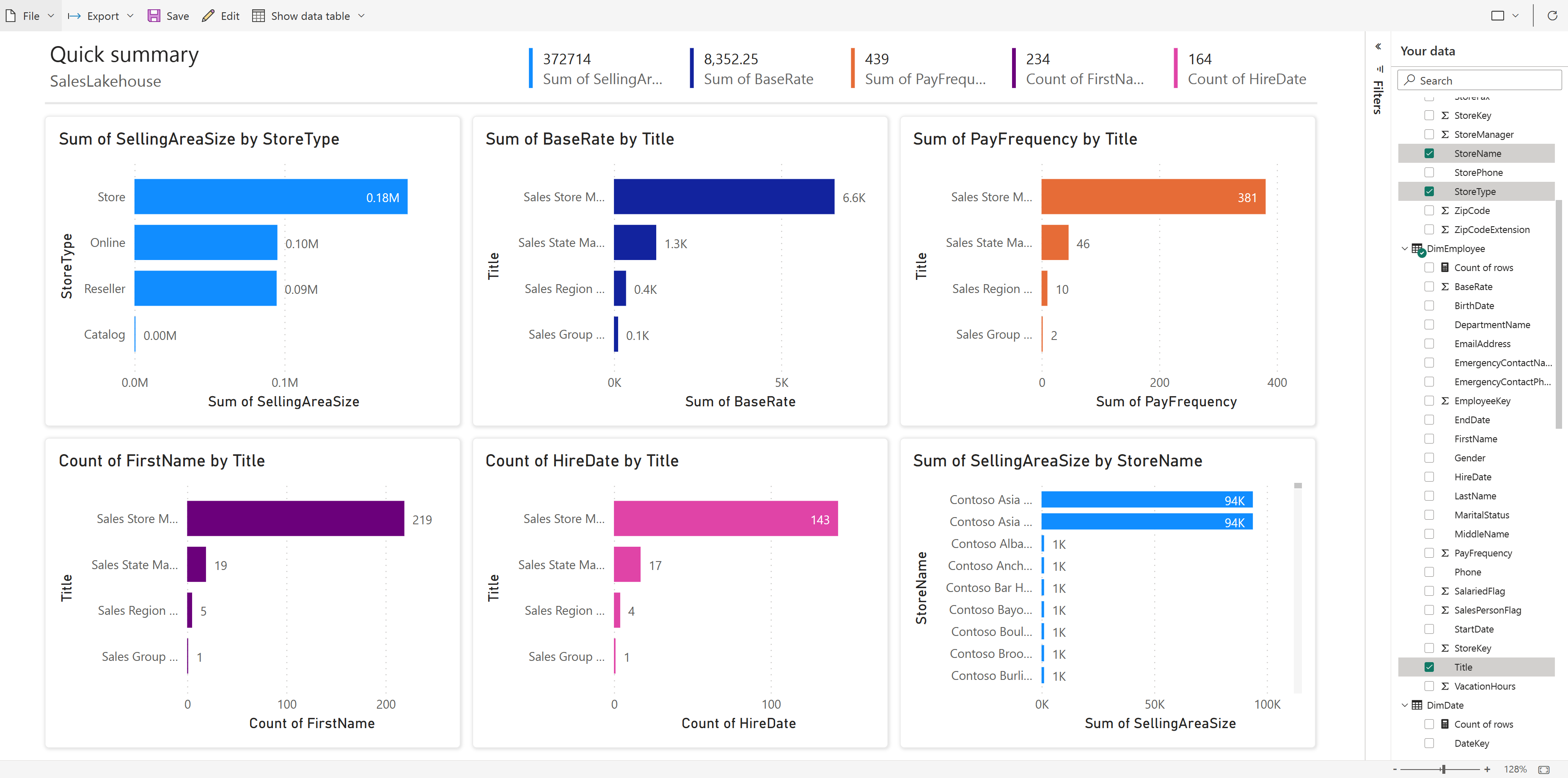 Power BI report connected to Fabric Lakehouse in DirectLake mode