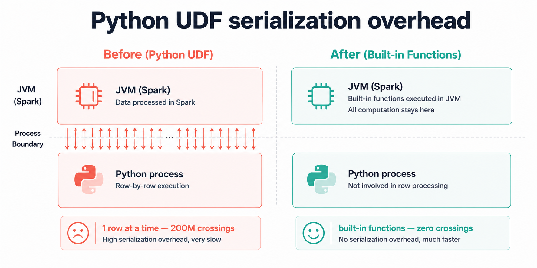 python user define functions