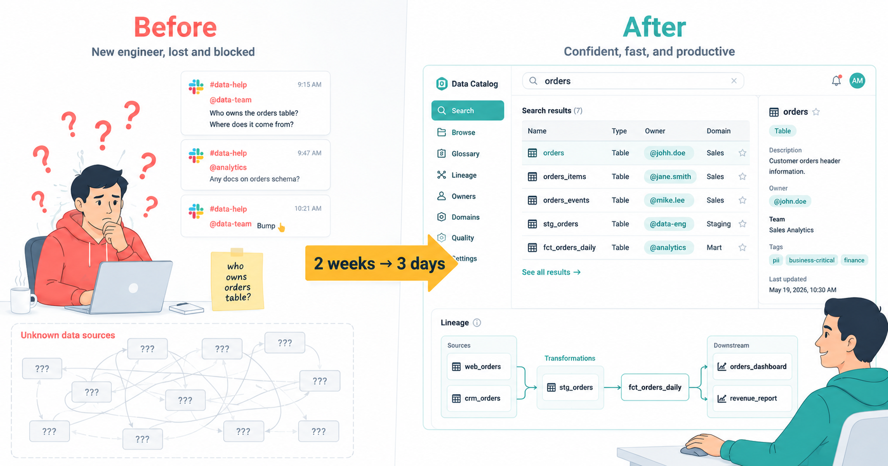 How We Used Purview Data Catalog to Reduce Onboarding Time for New Data Engineers from 2 Weeks to 3 Days